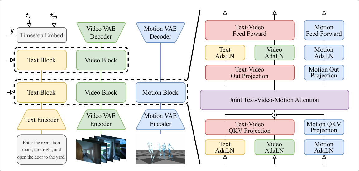 framework